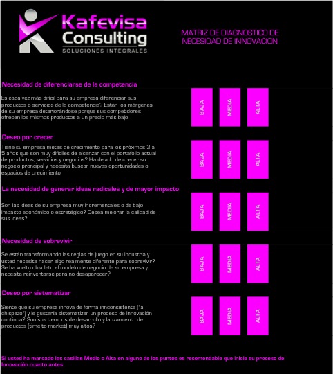 Matriz de Diagnóstico de necesidad de innovación (tomado del libro Adiós a los mitos de innovación de Mario Morales)