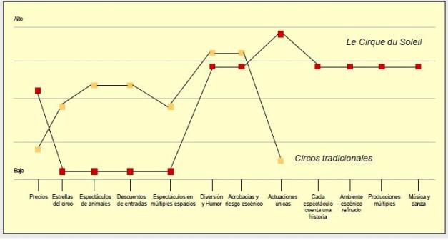 cuadro-estrategico-circo-del-sol1