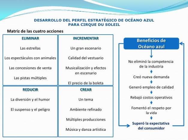estrategia-oceano-azul-13-728