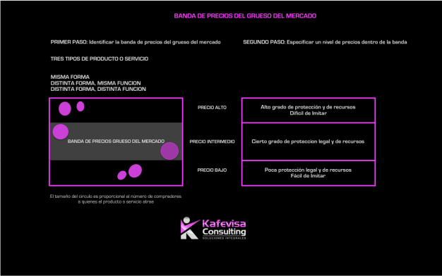 BANDA DE PRECIOS DEL GRUESO DEL MERCADO