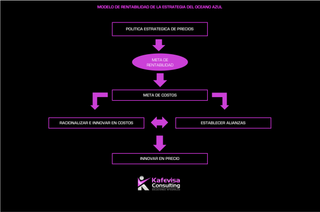 MODELO DE RENTABILIDAD