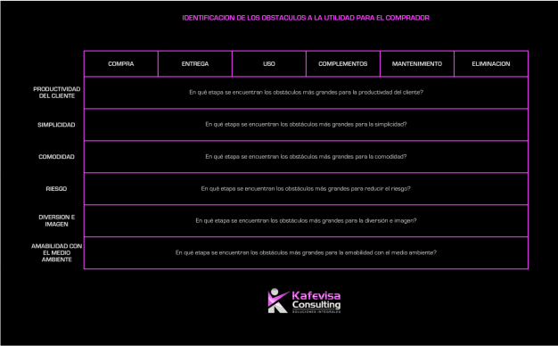 OBSTACULOS PARA EL CONSUMIDOR