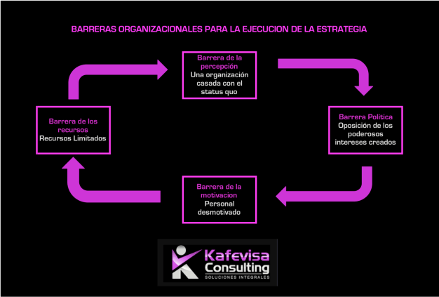 ROMPER LAS BARRERAS ORGANIZACIONALES