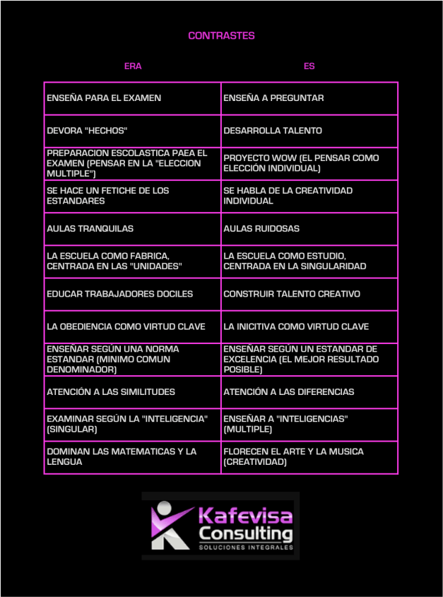 CONTRASTES EDUCACION